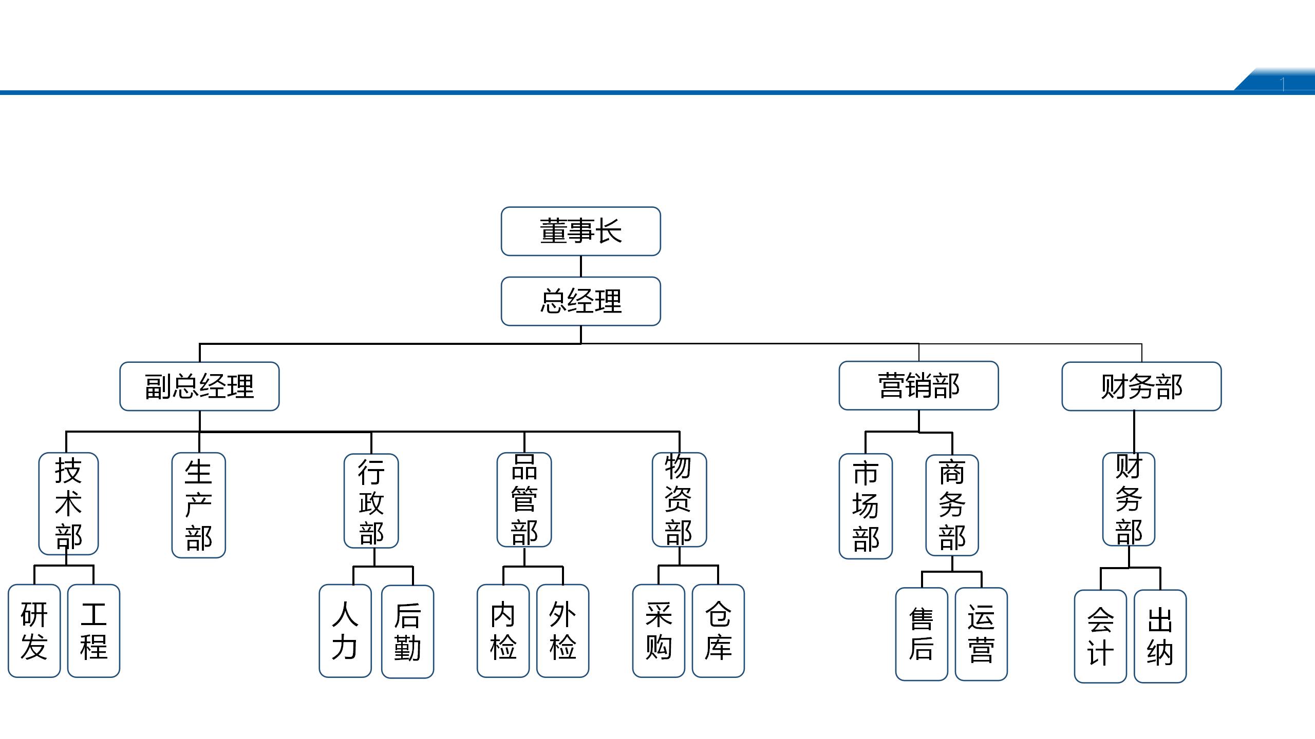 艾电组织架构_01.jpg